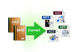 Convert AA/AAX audiobooks to MP3/M4A