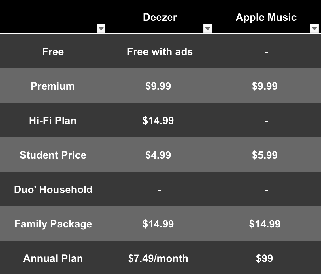 Deezer VS. Apple Music