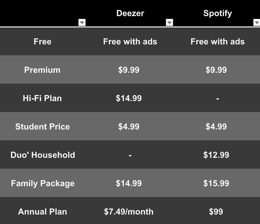 Deezer VS. Apple Music