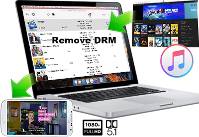 Strumento di rimozione di iTunes DRM