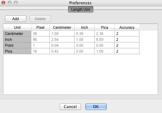 unità di lunghezza del righello centimetro mac