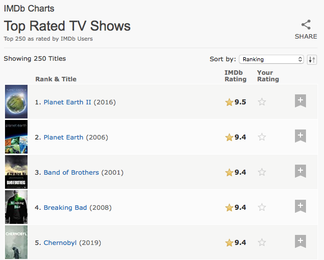 top tv shows