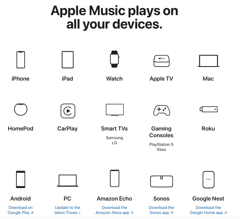 dispositivos de música da Apple