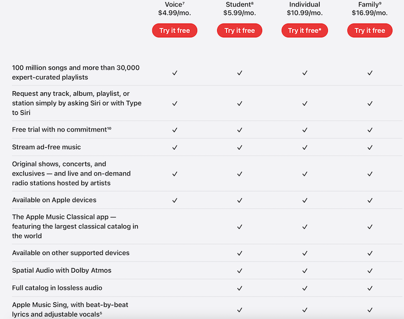 Apple Music vs. Spotify