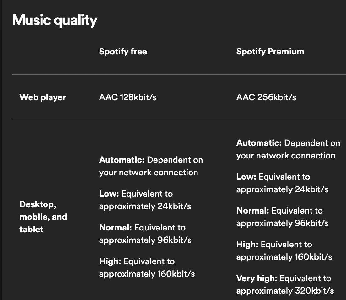 Apple Music vs. Spotify