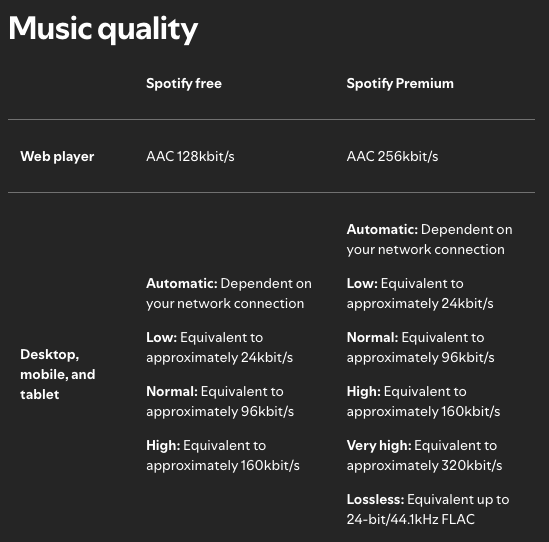Apple Music vs. Spotify
