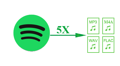 Spotify Downloader Windows - Download MP3 from Spotify