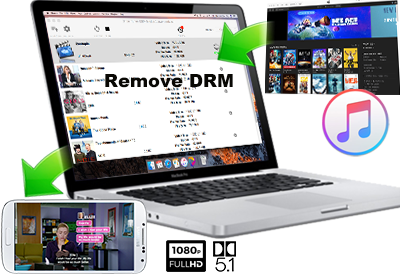 iTunes DRM 清除工具
